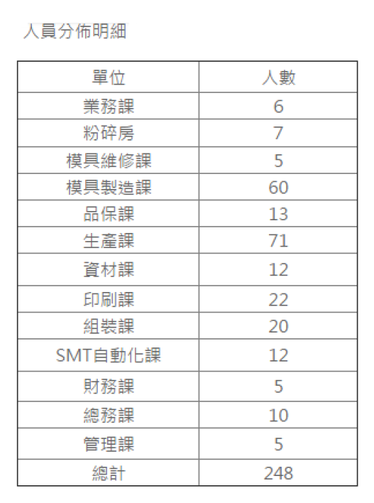 人力資源