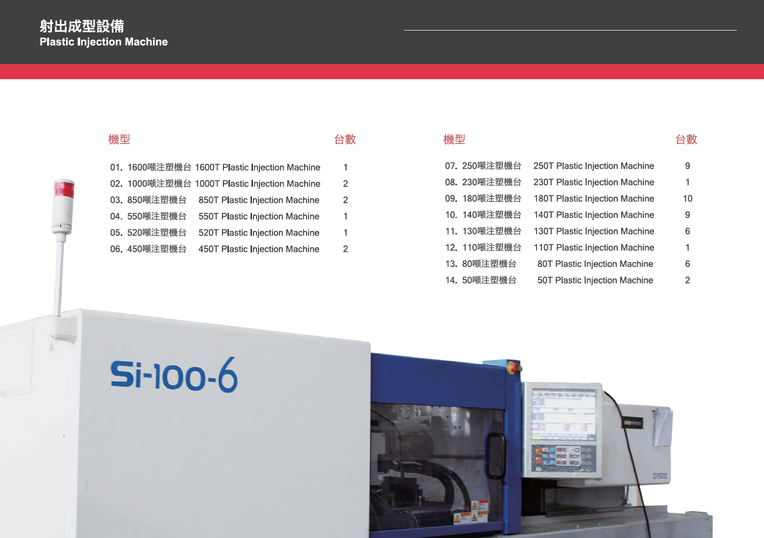 Molding Equipment